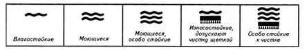 Можно, но степень влагостойкости указывается на рулоне. Это нужно для чтого что бы понимать можно ли