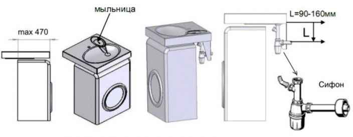 что бы было куда установить сифон, машинки должны быть узкими. то есть даже не средними, а узкими. а