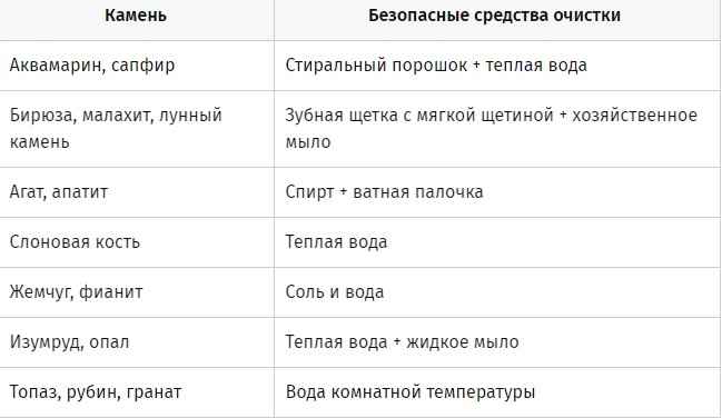 нашел в интернете отличную сводную таблицу. может,пригодиться