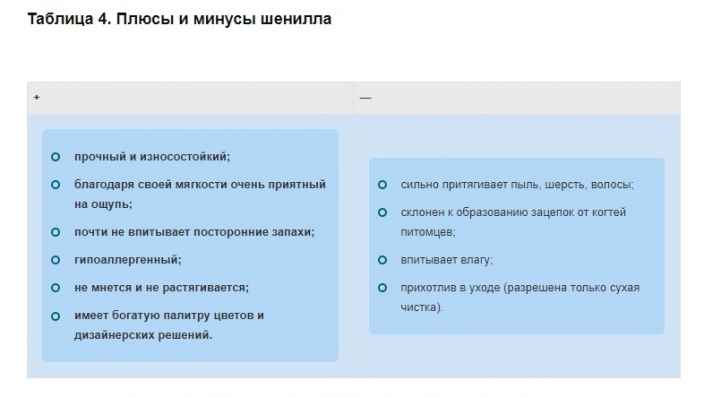 Доброго времени суток. Нашел интересные таблицы где указаны плюсы и минусы выбранных Вами материалов