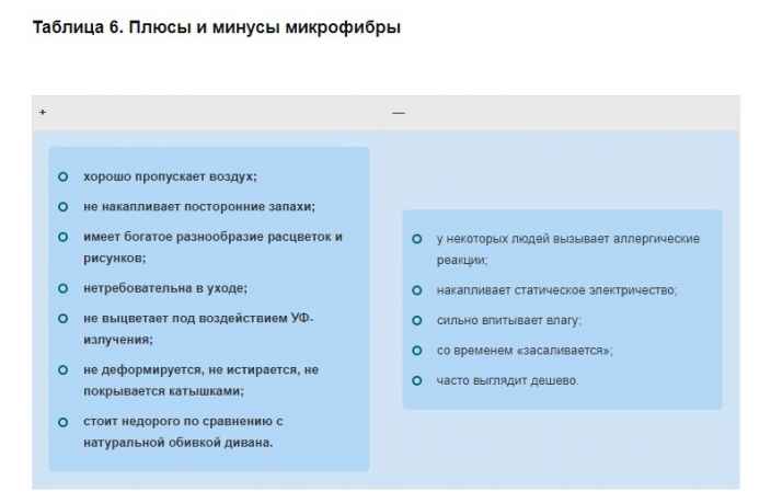 А вот в этом ответе прикрепляю картинку про микрофибру.