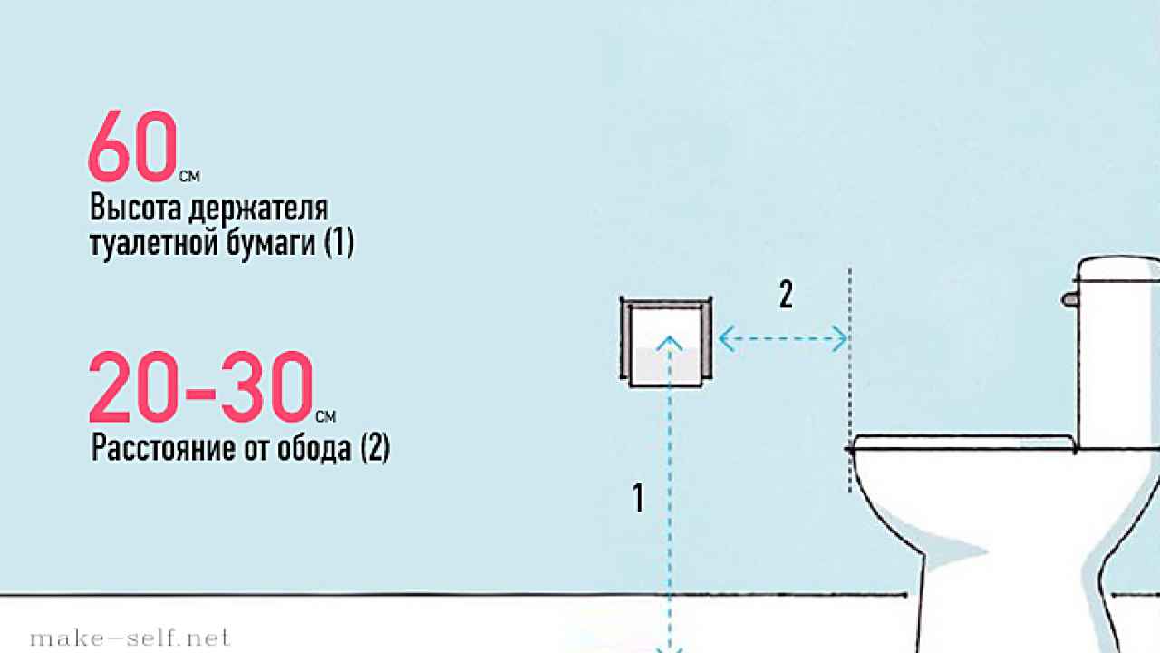 Расположение держателя для туалетной бумаги в туалете