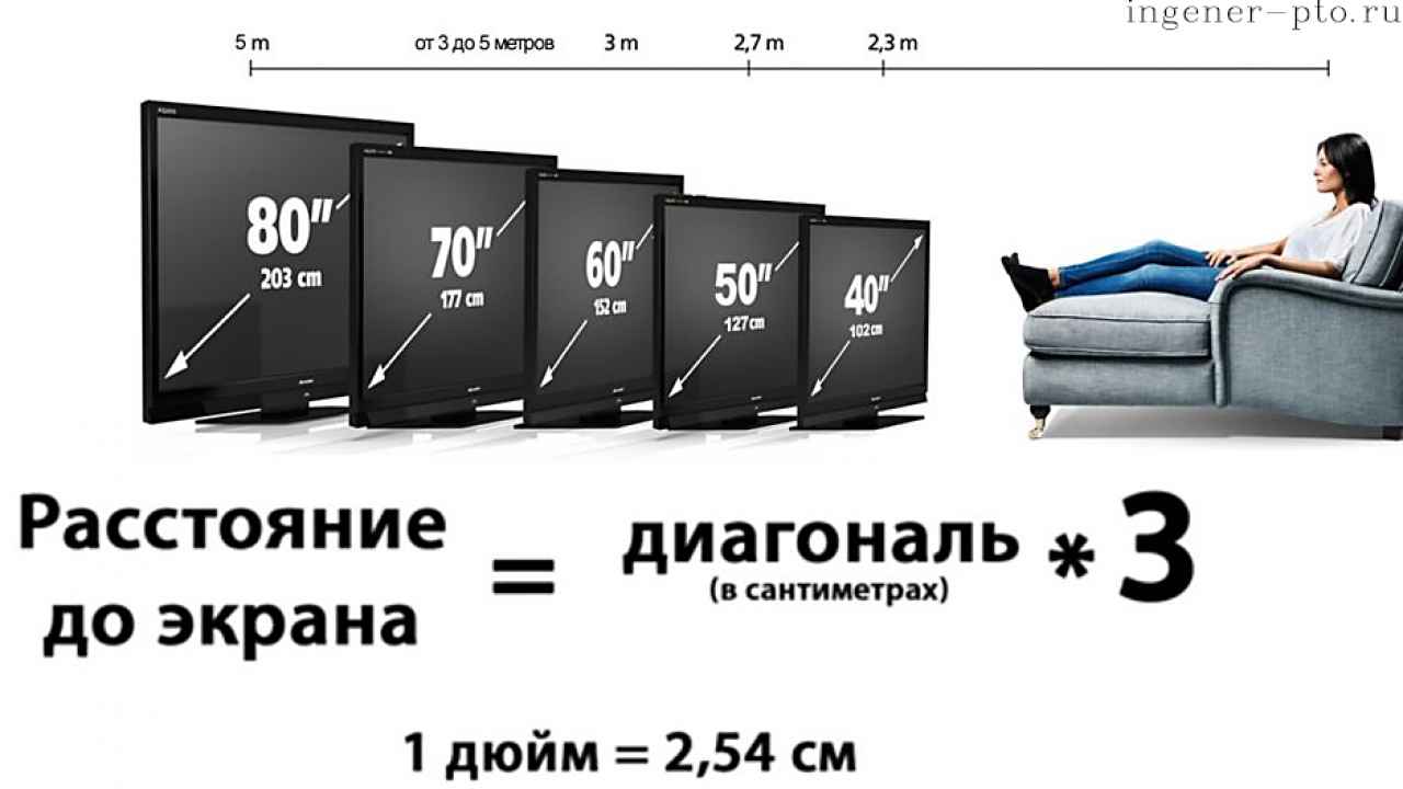 Не забываем про эргономику
