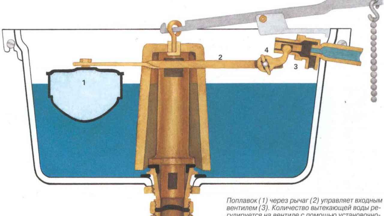 Инструкция по ремонту сливного бачка унитаза