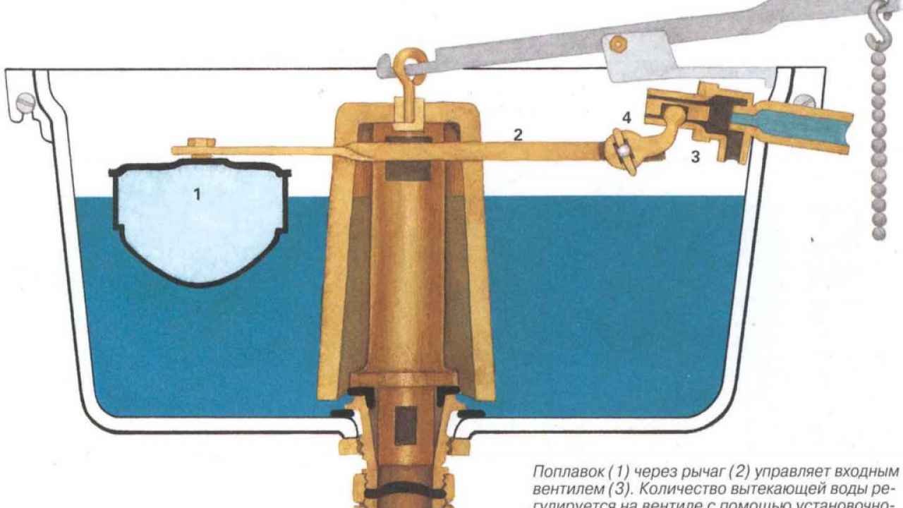 Ремонт сливного бачка унитаза 