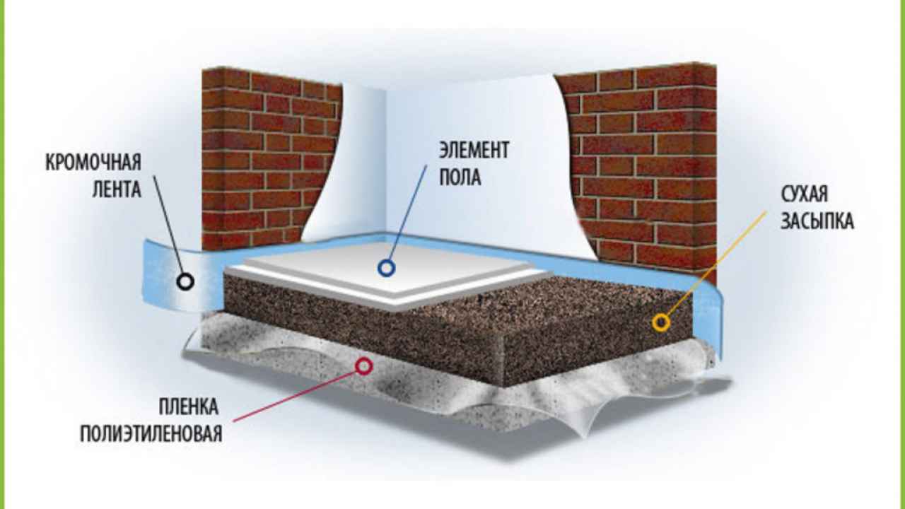 Как утеплить пол в деревянном доме 