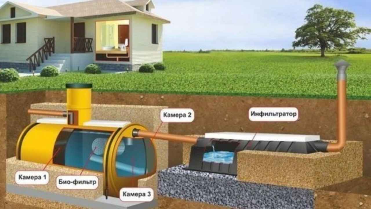 Канализационная система на дачном участке - Бобёр.ру