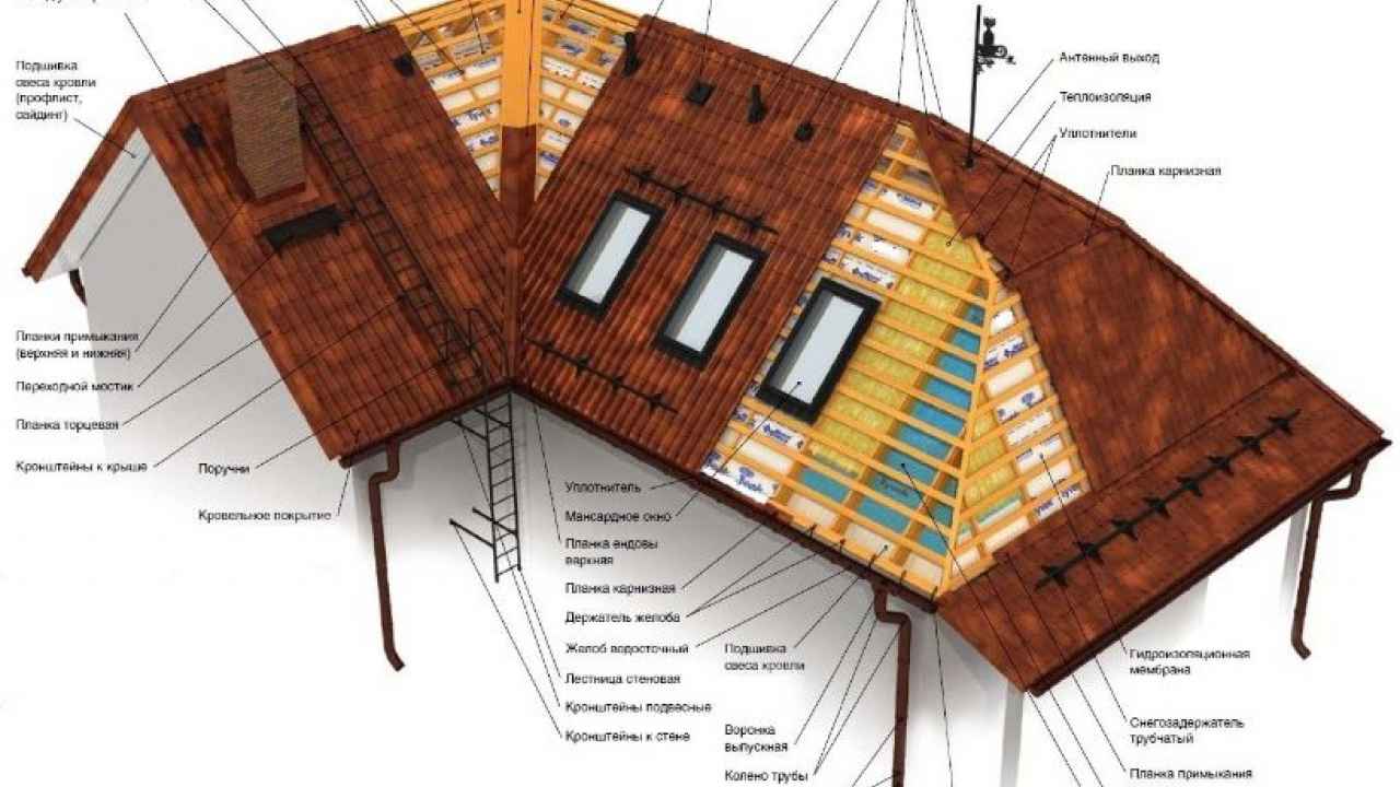 Крыша пристройки к дому своими руками: инструкция по монтажу