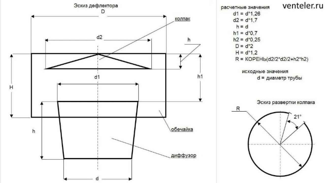 Вентиляционный дефлектор своими руками