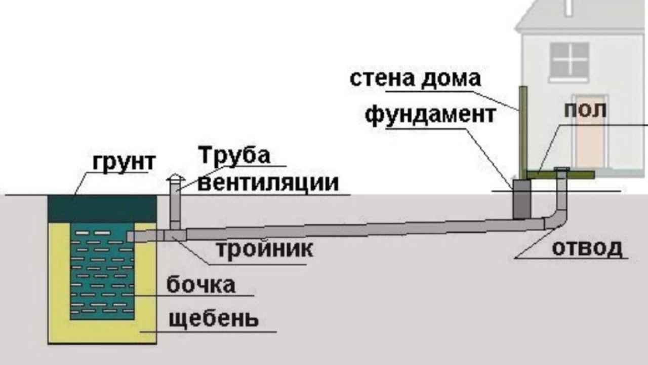 Со всеми удобствами: обзор систем канализации