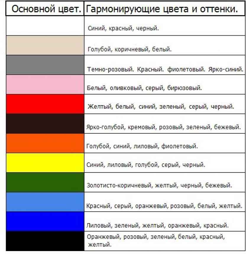 Таблица Сочетания Цветов Фото